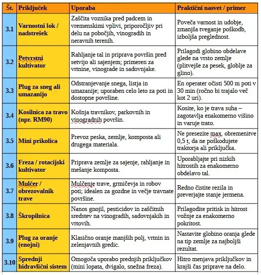 priključki za mini traktor