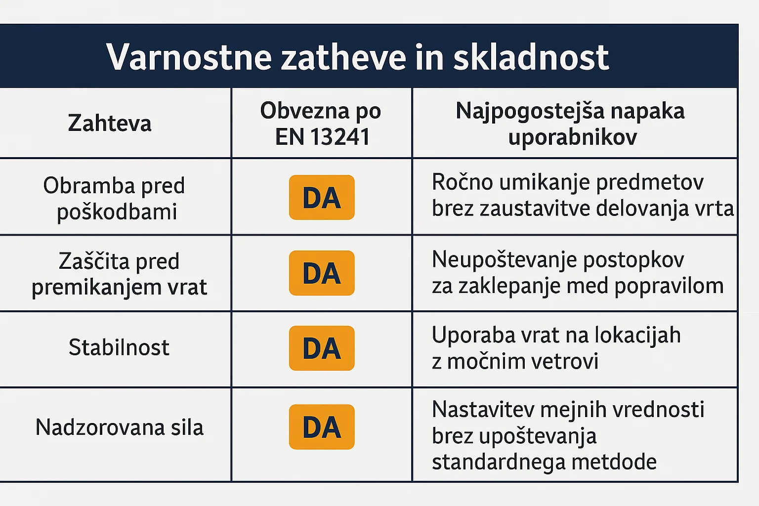 periodični pregled garažnih vrat