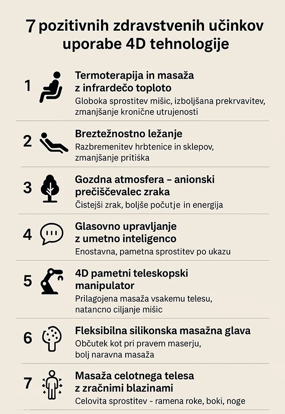 električni masažni stol